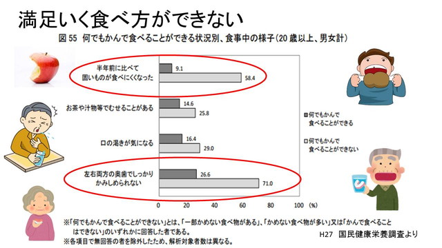 満足いく食べ方ができない
