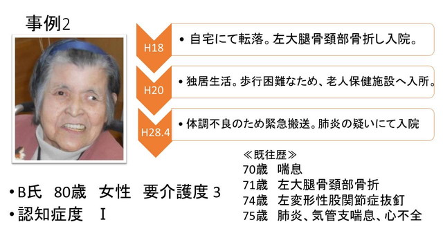 【事例2】B氏 80歳 女性 要介護度3