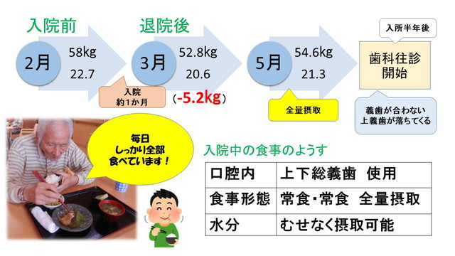 C氏の入所時の様子
