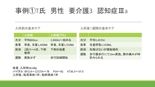 事例①　T氏 80代 男性 要介護3 認知症Ⅲa