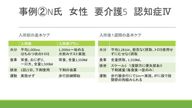 事例②　N氏 80代 女性 要介護5 認知症Ⅳ